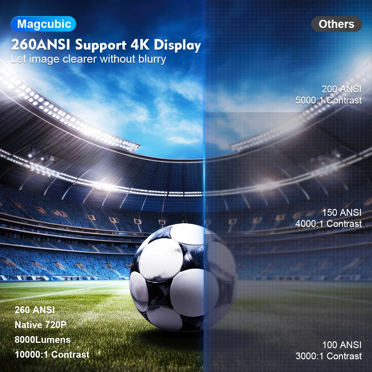 Premium Cubic Pro Smart Projector - 4K Support - Indoor/Outdoor Cinema Experience