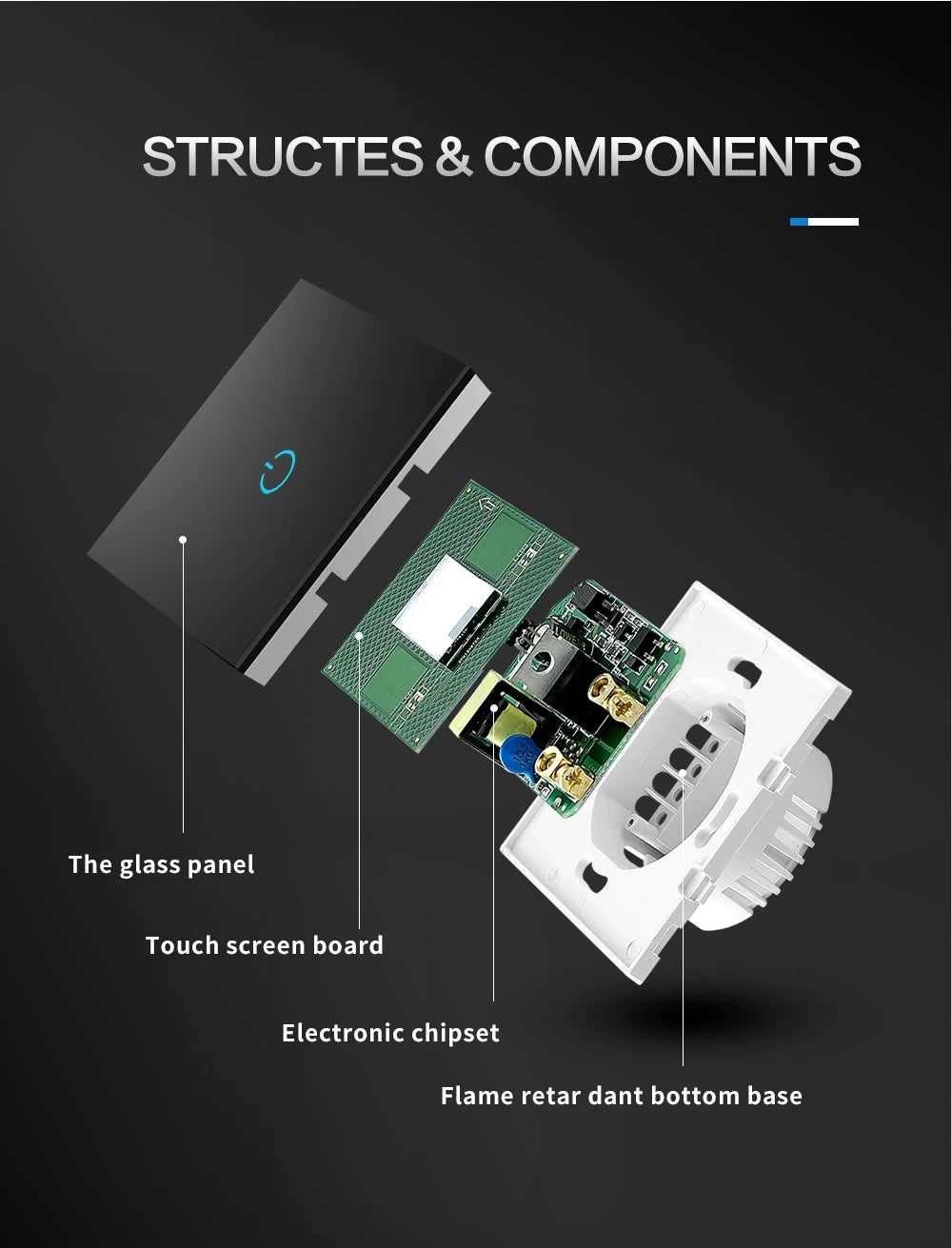 Technical details of the Smarter Living at Your Fingertips shown in close-up